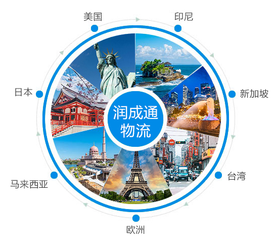 定制專業(yè)物流服務(wù)、提升時(shí)效
